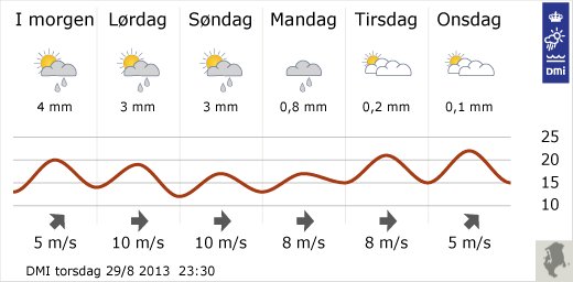 Vejrudsigt fra DMI - 29/8-2013