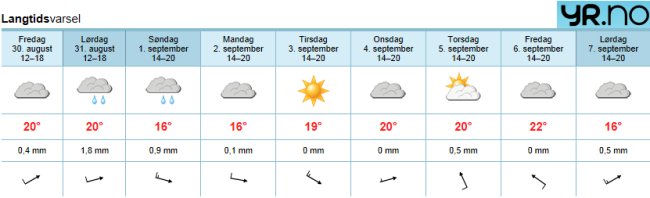 Vejrudsigt fra yr.no - 29/8-2013