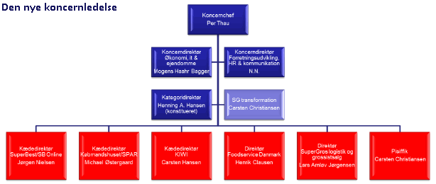 dagrofakoncernledelse_nov13