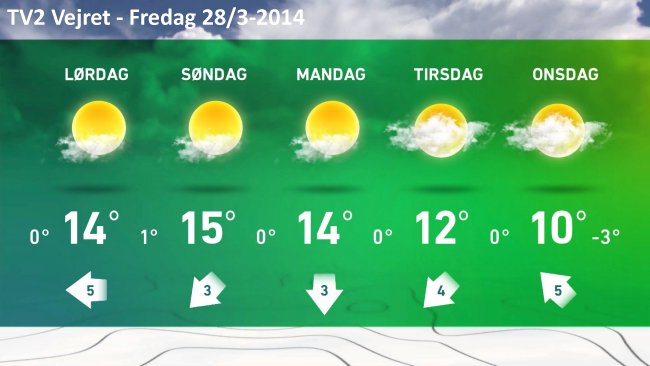 Femdøgnsprognose fra TV2 Vejret, 28/3-2014. ©TV2 Vejret