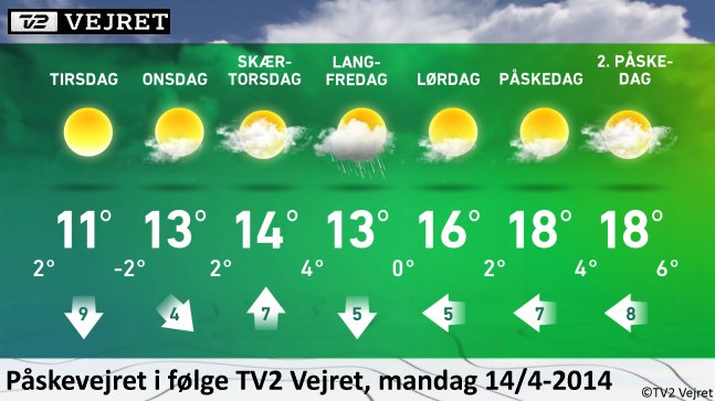 Vejrprognose fra TV2 Vejret. ©TV2 Vejret