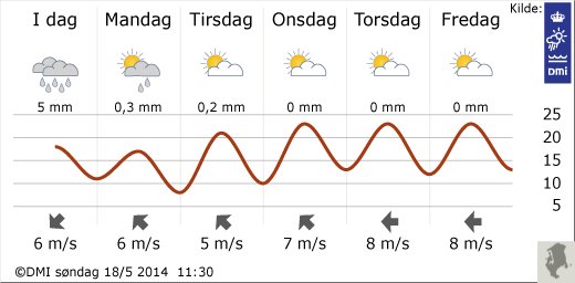 DMIs vejrudsigt for København/Nordsjælland 18/5-2014 ©DMI
