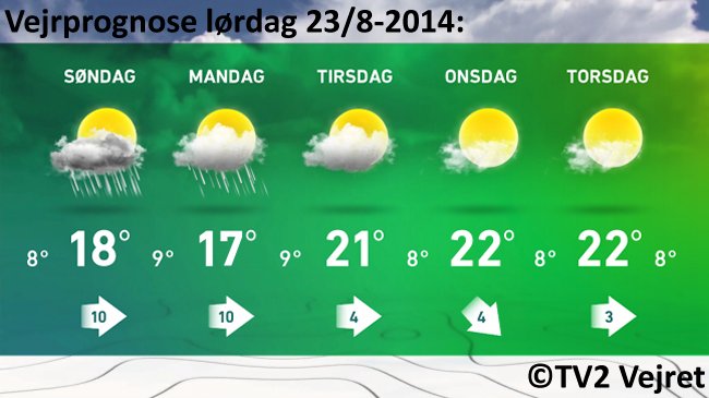 Vejrprognose fra TV2 Vejret, 23/8-2014. ©TV2 Vejret