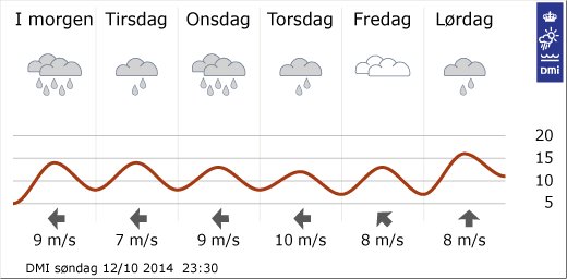 Landsudsigt fra 12/10-2014 ©DMI