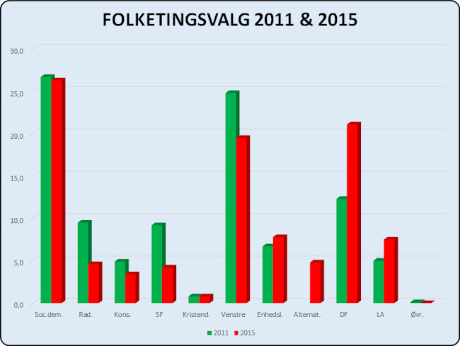 folketingsvalg2015